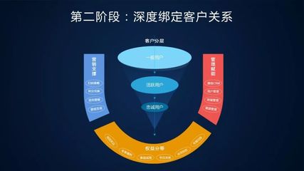 釋放大數據變革原力，賦能品牌管理新可能