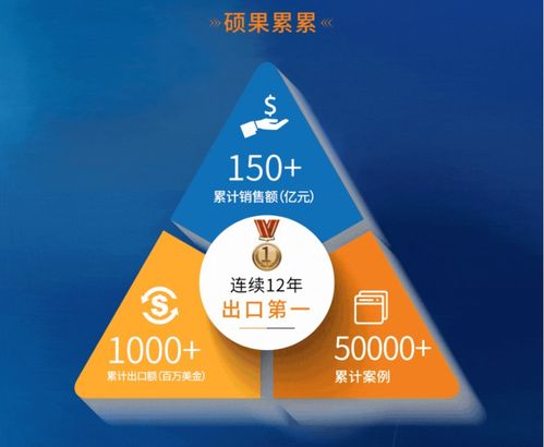 在這里讀懂艾比森品牌管理 以創新、品質與全球化構建LED顯示領導力